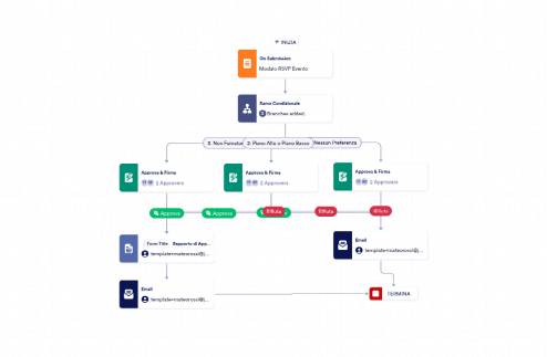 Modello di Approvazione per Invito ad Eventi