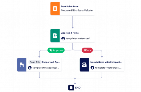 Modello di Approvazione per Richiesta Veicolo Template