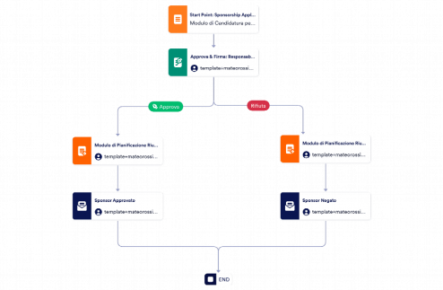 Modello di Approvazione Sponsor Template