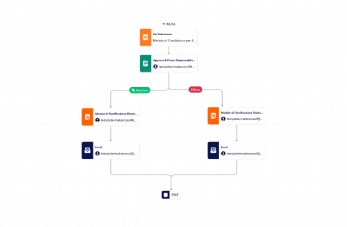 Modello di Approvazione Sponsor