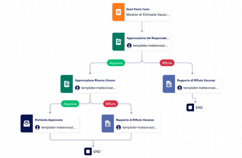 Modello di Approvazione Vacanze Template