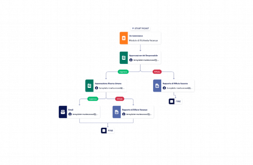 Modello di Approvazione Vacanze
