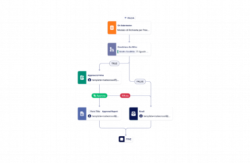 Modello di Pre-approvazione del Mutuo
