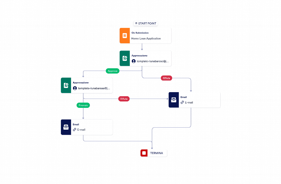 Modello mutuo per la casa | Jotform