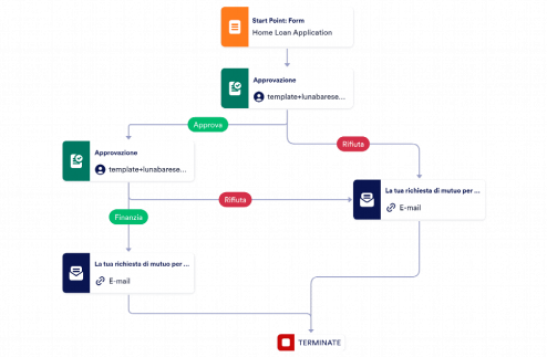 Modello mutuo per la casa Template