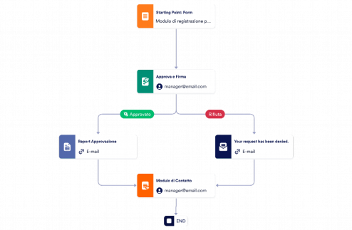 Modello per il processo di approvazione del cliente Template