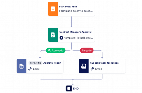 Modelo De Aprovação De Contrato Template