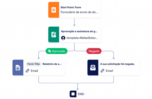Modelo De Aprovação De Documento Template