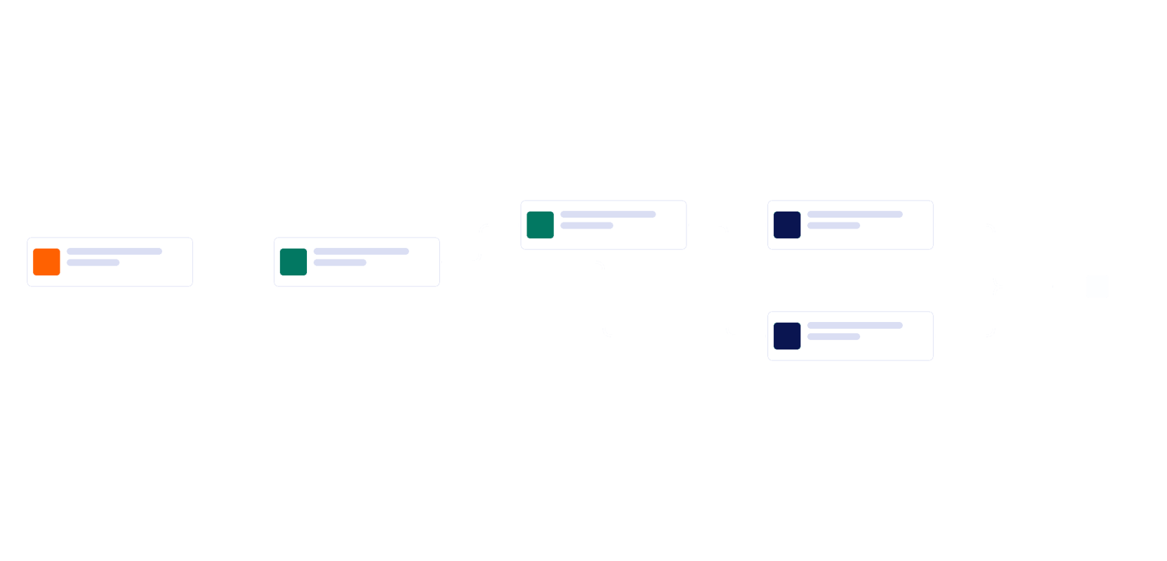 Modulo controlli di sicurezza