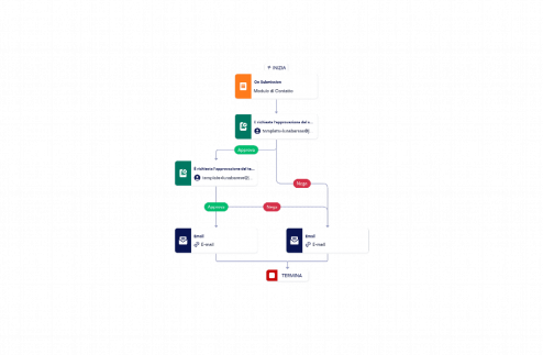 Modulo di contatto reattivo