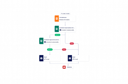 Modulo di contatto reattivo