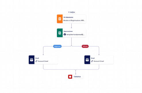 Modulo per affiliazione