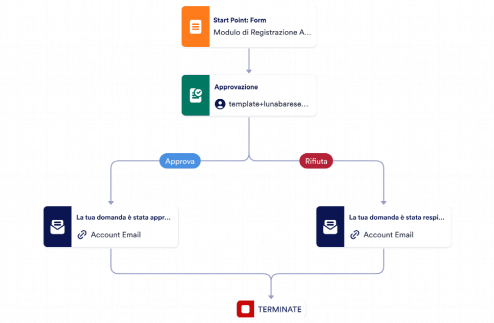 Modulo per affiliazione Template