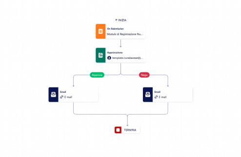 Modulo per clienti