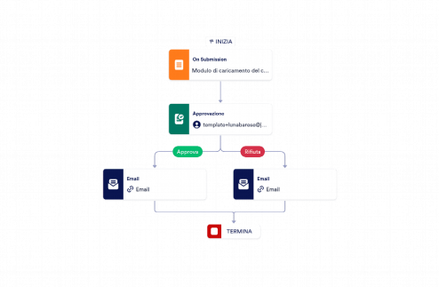 Modulo per contratto online
