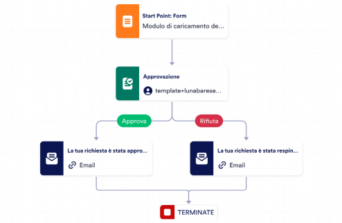 Modulo per contratto online Template