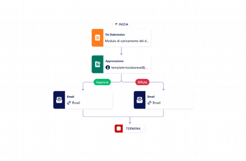 Modulo per documenti
