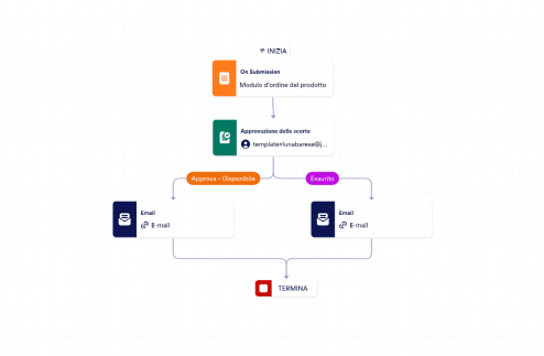 Modulo per ordini e-commerce