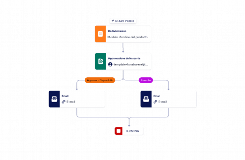 Modulo per ordini e-commerce