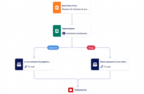 Modulo per preghiera privata Template