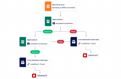 Modulo per richiese daffitto Template