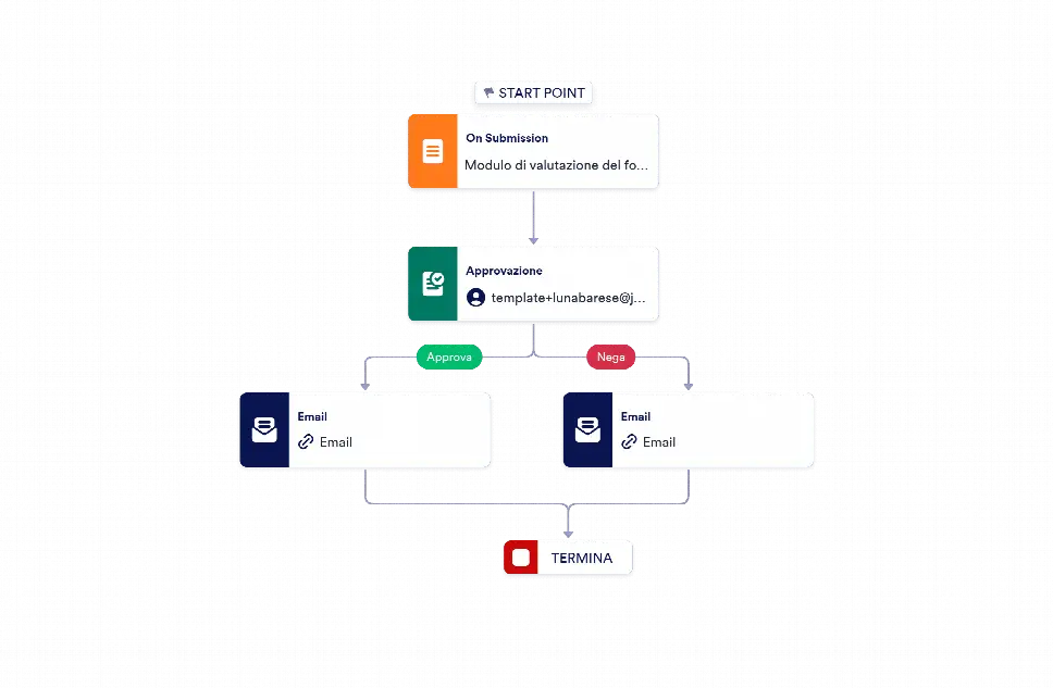 Modulo per valutazioni dei fornitori