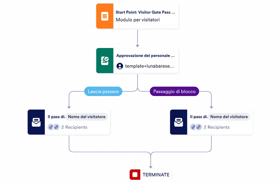 Modulo per visitatori