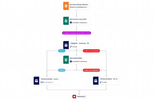 Modulo programma premi Template