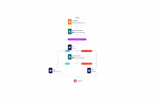 Modulo programma premi