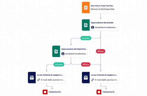 Modulo richiesta viaggi Template