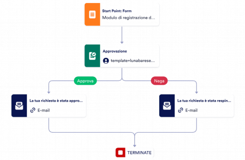 Modulo volontariato Template
