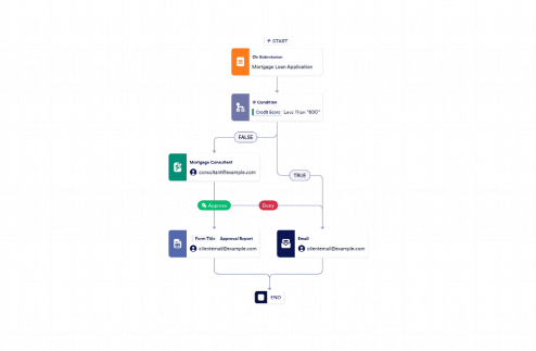 Mortgage Pre-Approval Process Template