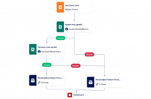 Müşteri Hizmetleri Talebi Onay Şablonu