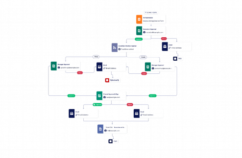 New Hire Approval Process Template