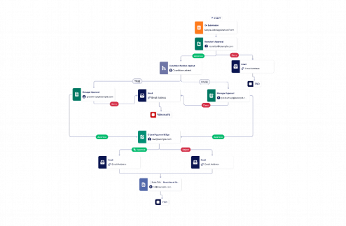New Hire Approval Process Template