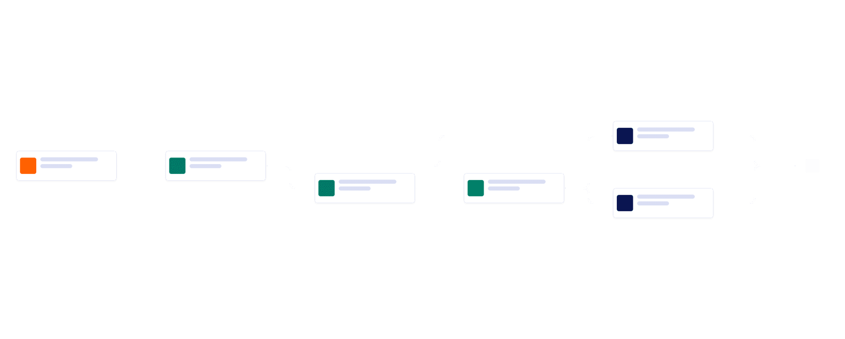 New Patient Approval Process Template