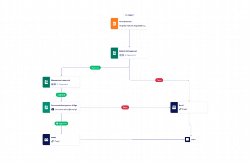 New Patient Approval Process Template