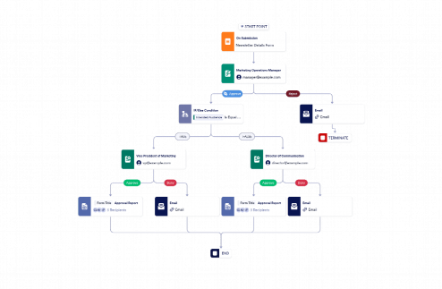 Newsletter Approval Process Template