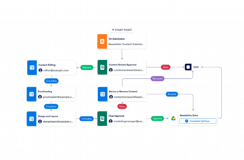 Newsletter Workflow Template