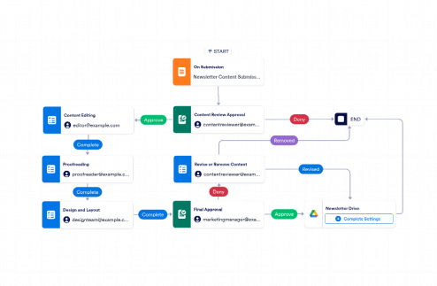 Newsletter Workflow Template