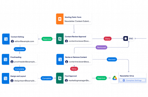 Newsletter Workflow Template