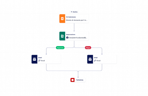 NFT Marketplace