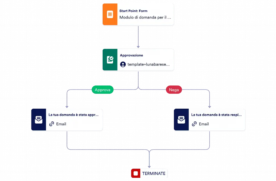 NFT Marketplace