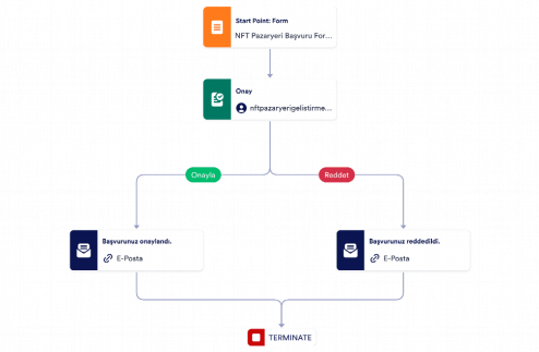 NFT Pazaryeri Onay Şablonu Template