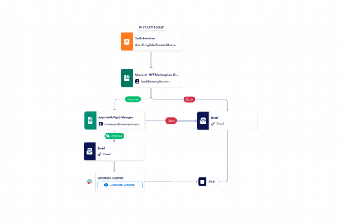 NFTs Marketing Approval Workflow Template