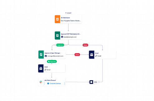 NFTs Marketing Approval Workflow Template