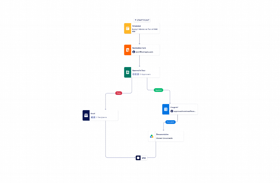 Nomination Workflow Nomination Approval Workflow Template | Jotform