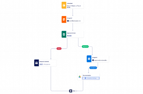 Nomination Approval Workflow Template