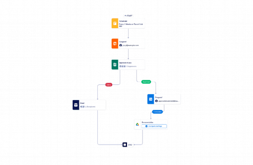 Nomination Approval Workflow Template
