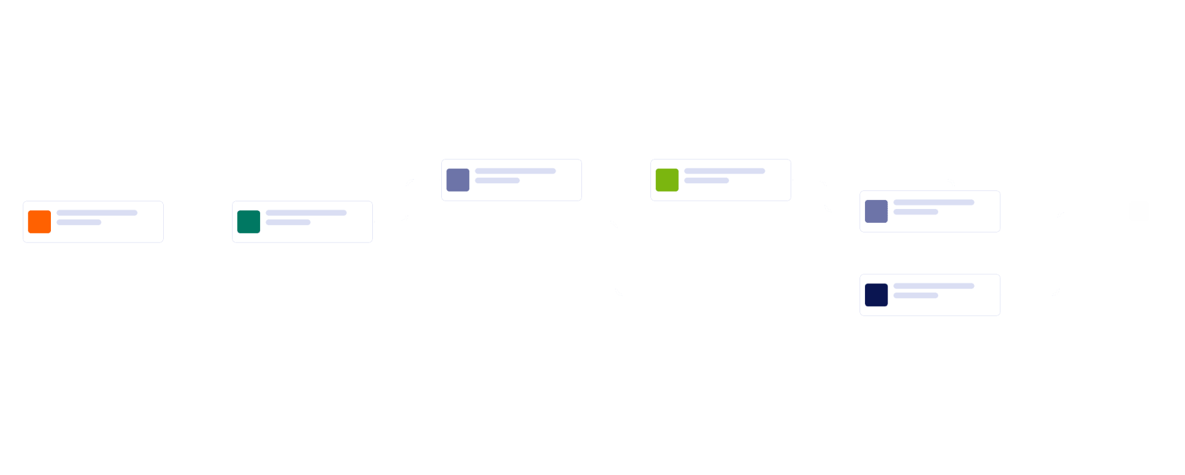 Non-Disclosure Agreement (NDA) Workflow Template